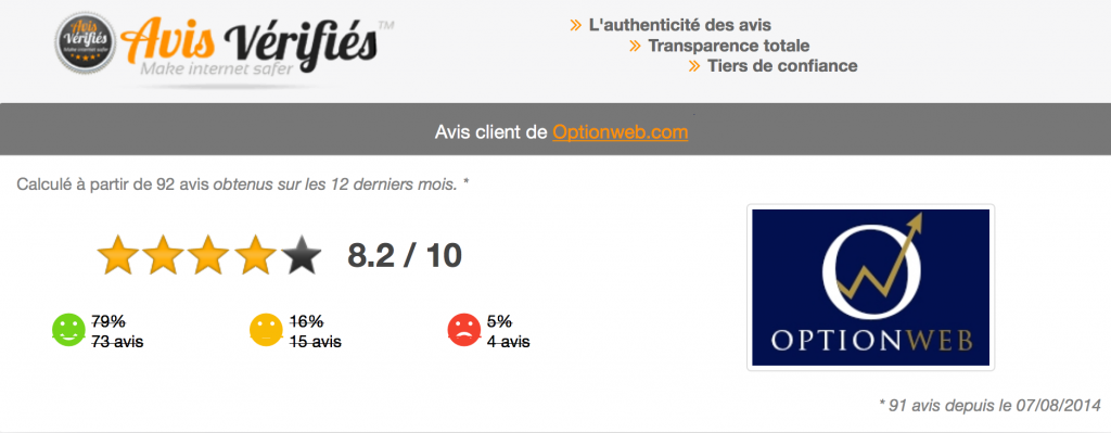 Avis verifie optionweb