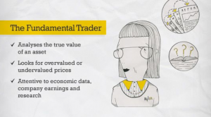 Profil et stragie de trader 4