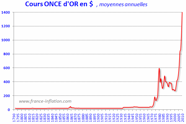 once-or-long-terme