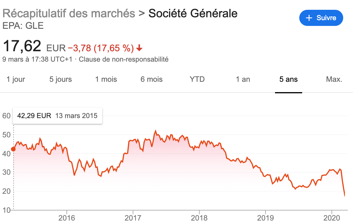 Cours société générale 2020