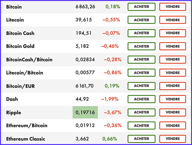 libertex cryptomonnaies