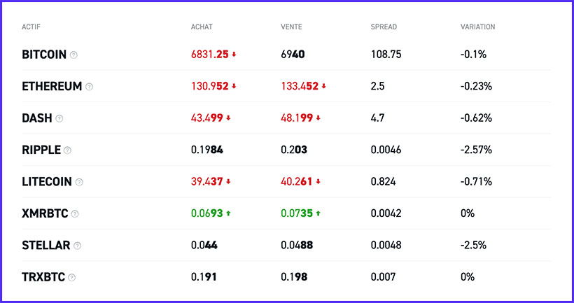 xtb trading crypto monnaie